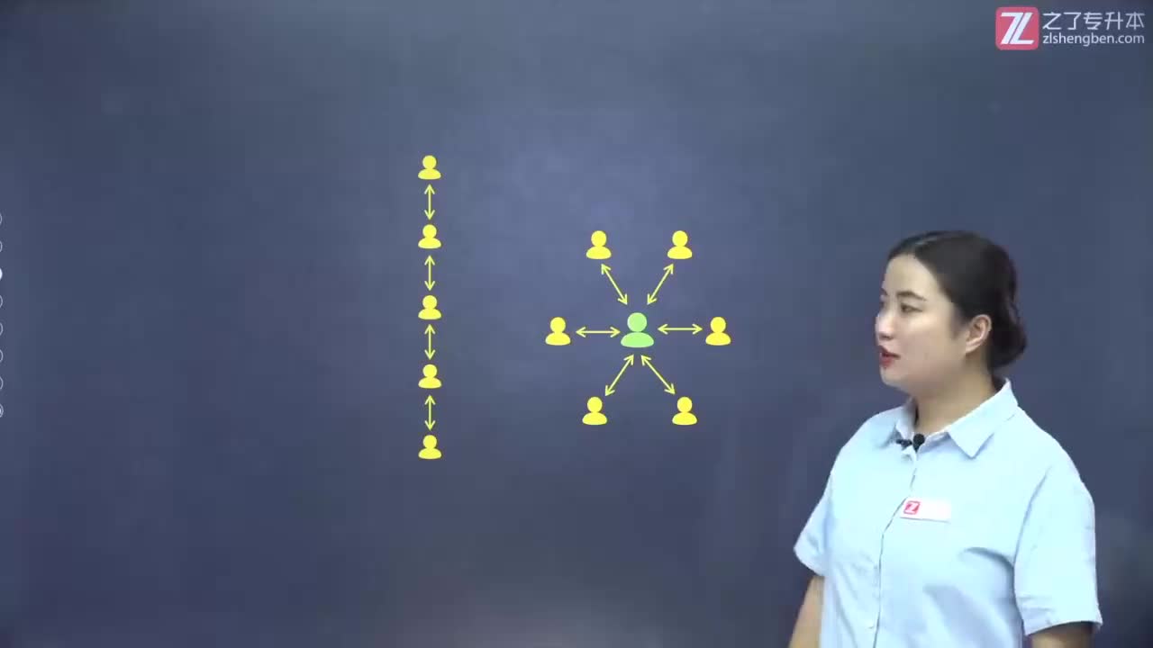 【第十二章】第二节 沟通的种类（3）