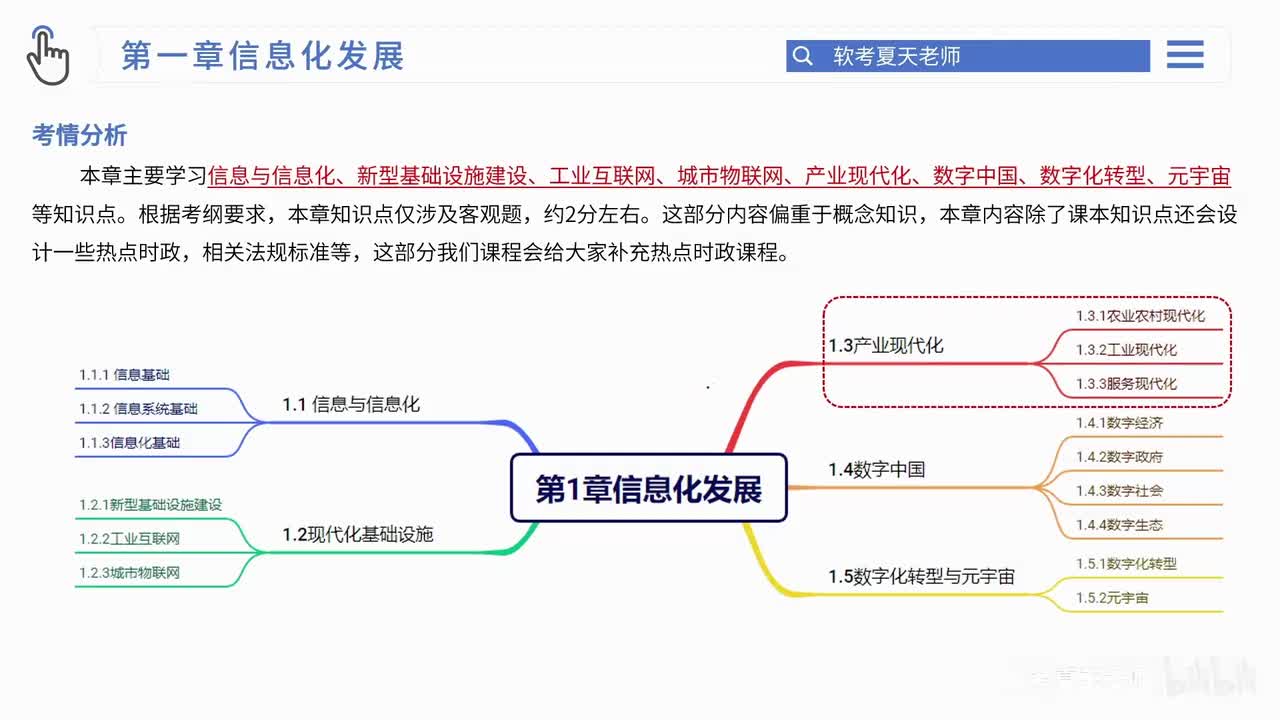 03.第1章 信息化发展-3