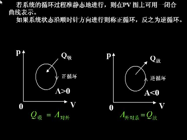 34.第40讲_热力学