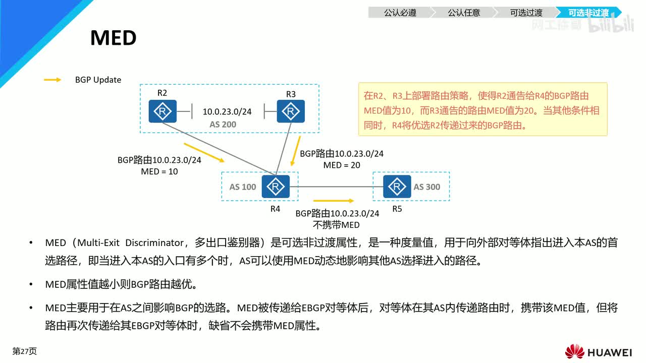 HCIP-88：BGP的MED值