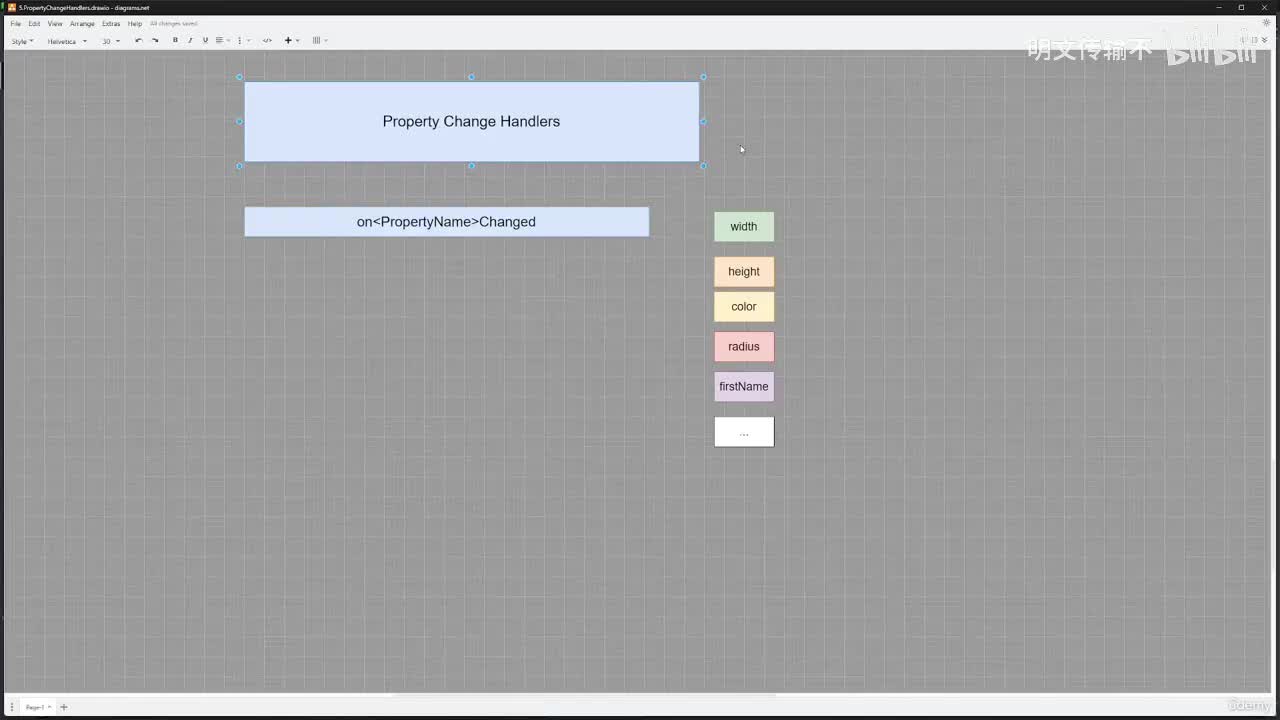 02-006 属性变更处理器