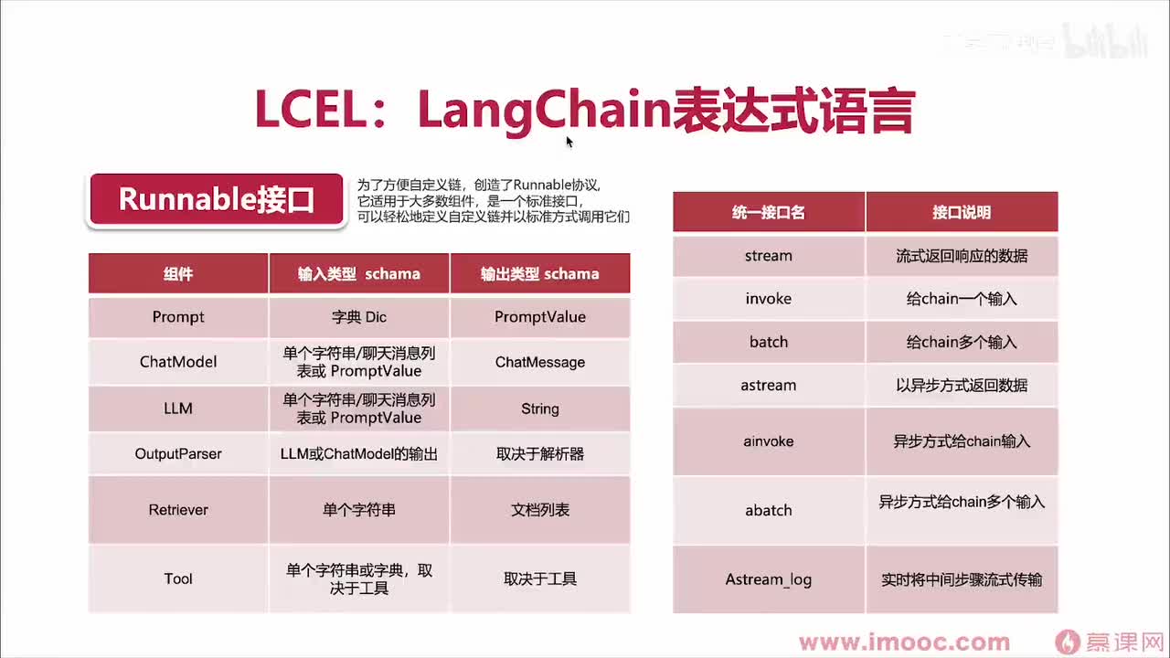 73. LCEL不同的接口实现