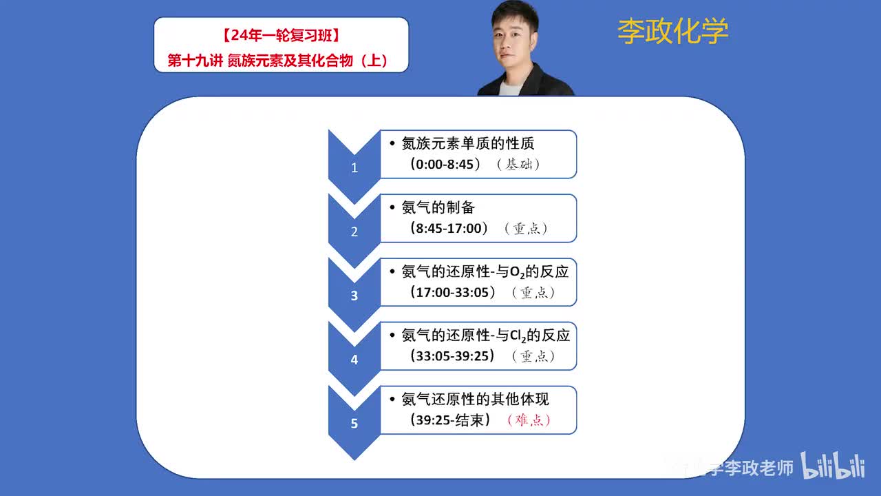 【暑假】元素化学-第19讲 氮族元素及其化合物01