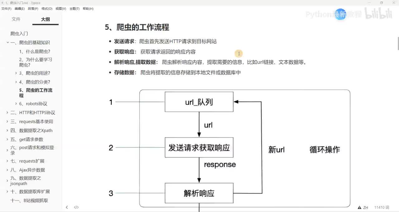 【网络爬虫】爬虫的工作流程和robots协议