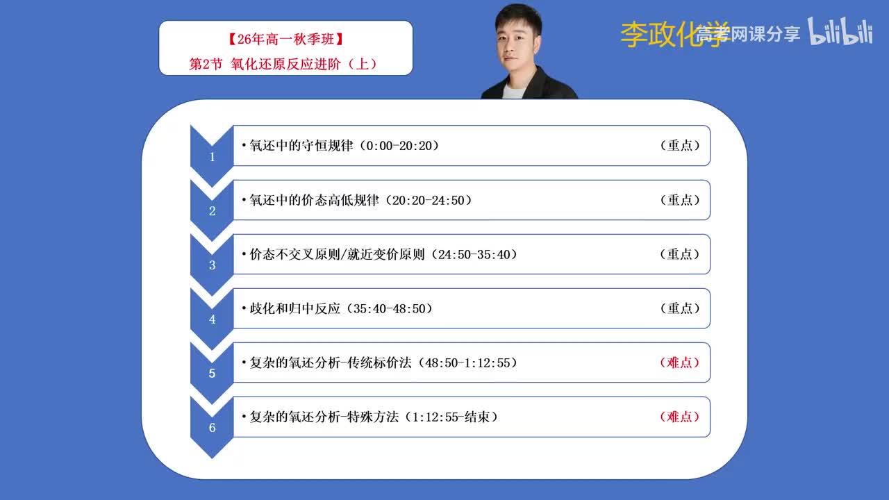 01-1.氧化还原反应进阶（上）