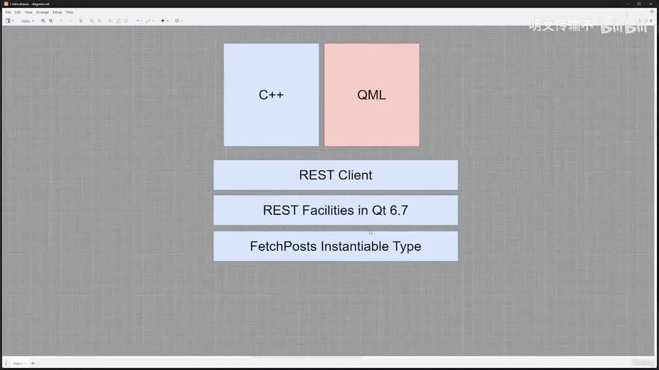 4_1. 引言_明文传输不