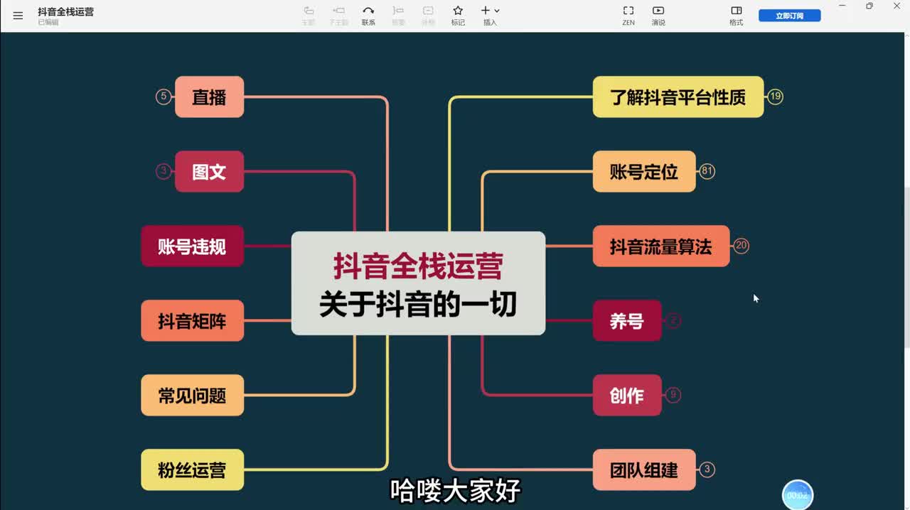 3、短视频运营：抖音变现路径之：广告变现