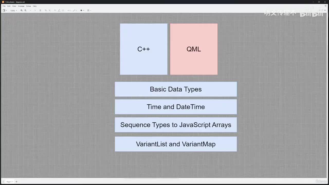 3_1. 引言_明文传输不