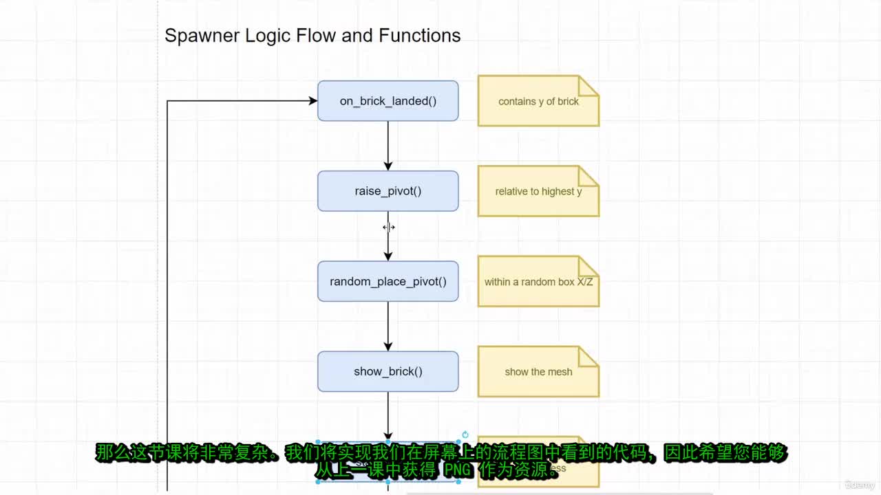 7-20_-_18_-_生成逻辑