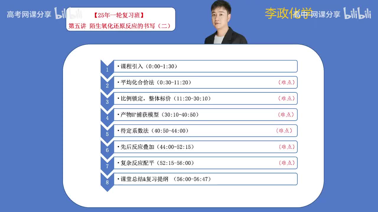 13.【暑假】第05讲 陌生氧化还原方程式的书写-2(Av114698880025686,P13)