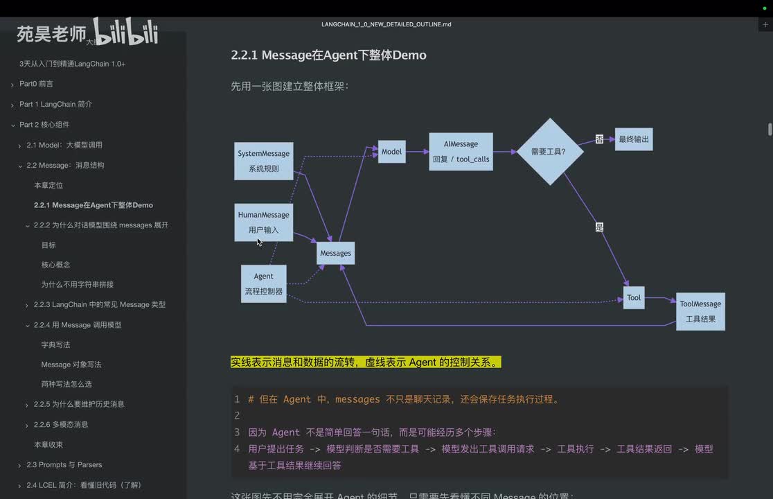 15 多轮对话为什么需要message结构消息