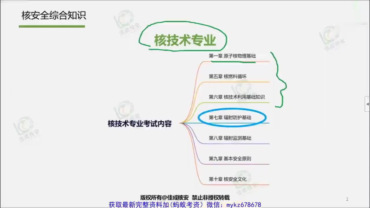 9.25年综合精讲第九课