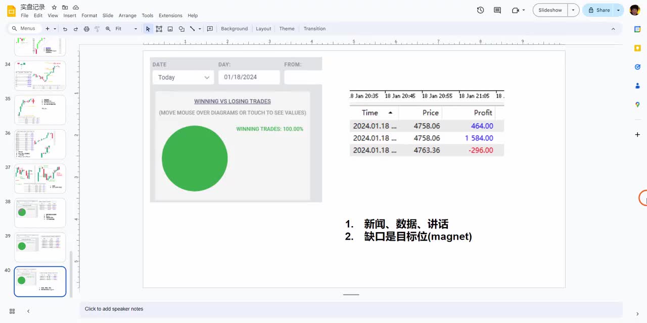 ES每日复盘 - 037 - 【价格行为学】1月18号标普实盘&复盘