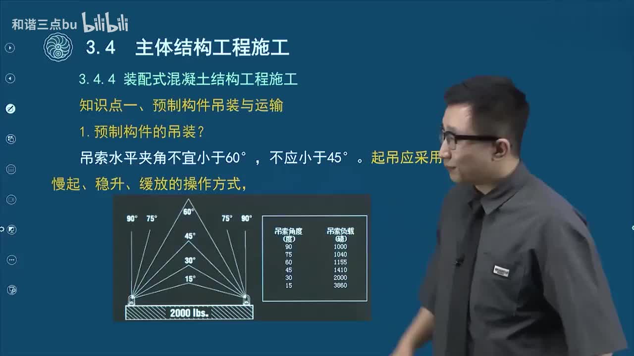 32.第一篇-第三章-主体结构工程施工（六）