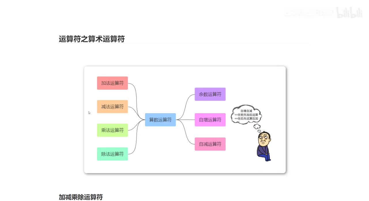 046_前端Web开发_运算符之算数运算符
