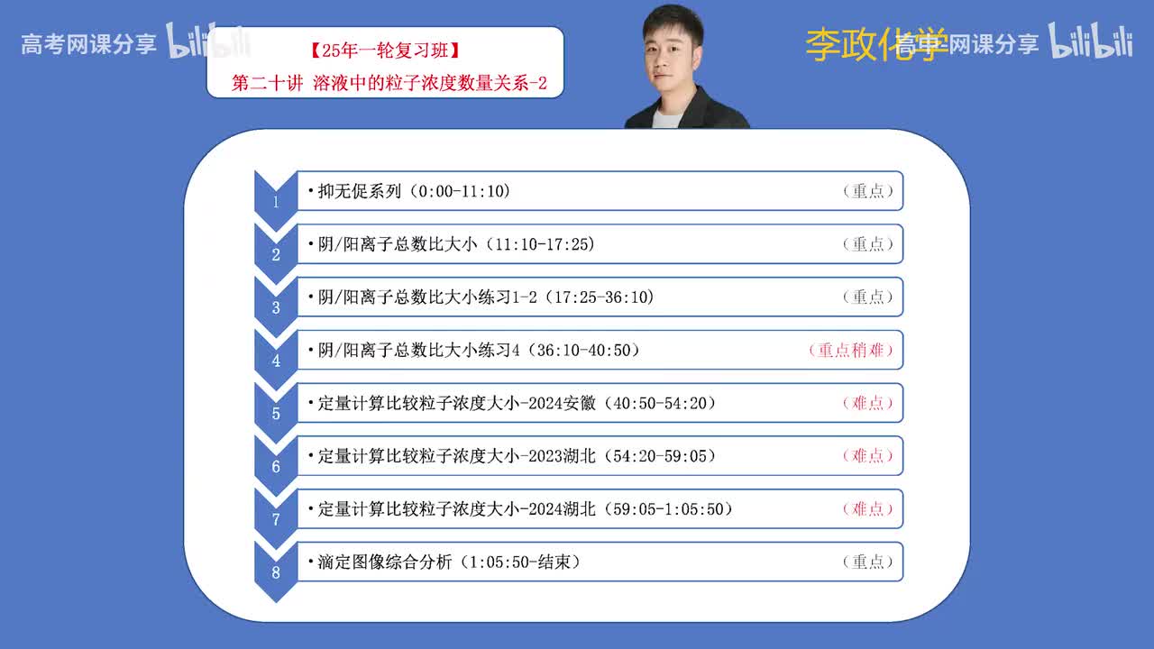 71.【秋季】第20讲 溶液中的粒子浓度数量关系-2(Av114698880025686,P71)