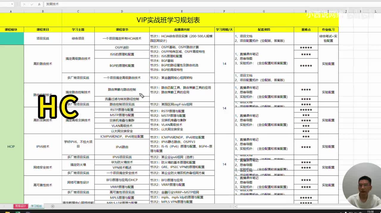 【课程导读】HCIP课程学习大纲