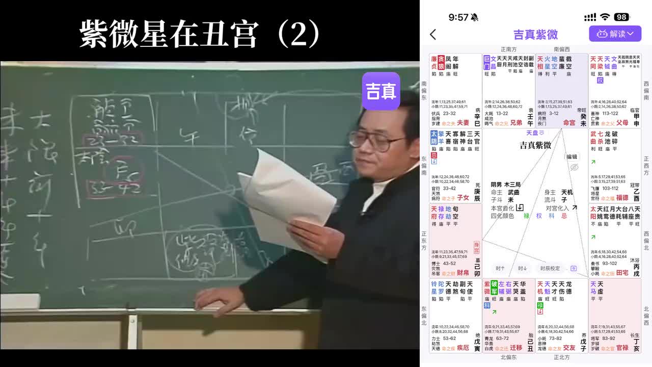 六：紫微星在丑宫（2）