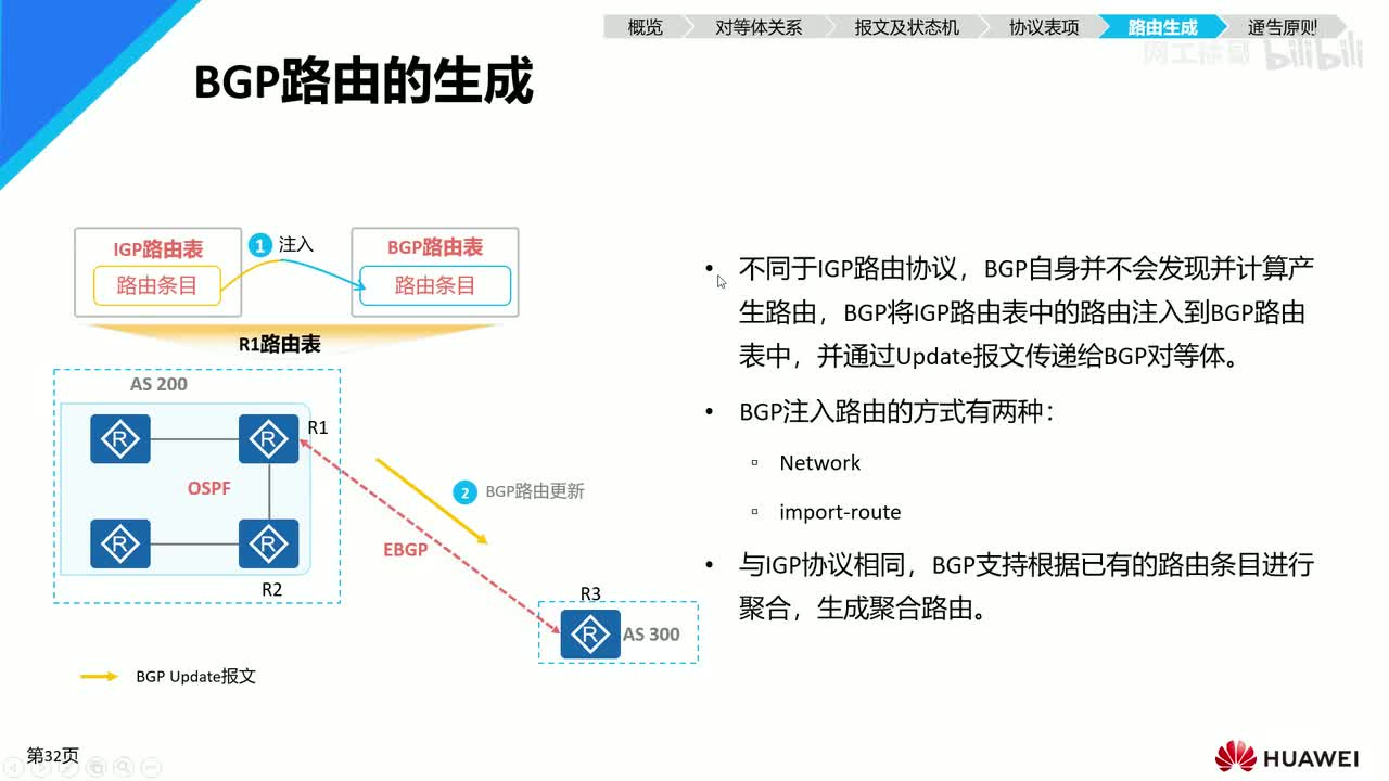HCIP-78：BGP的路由生成