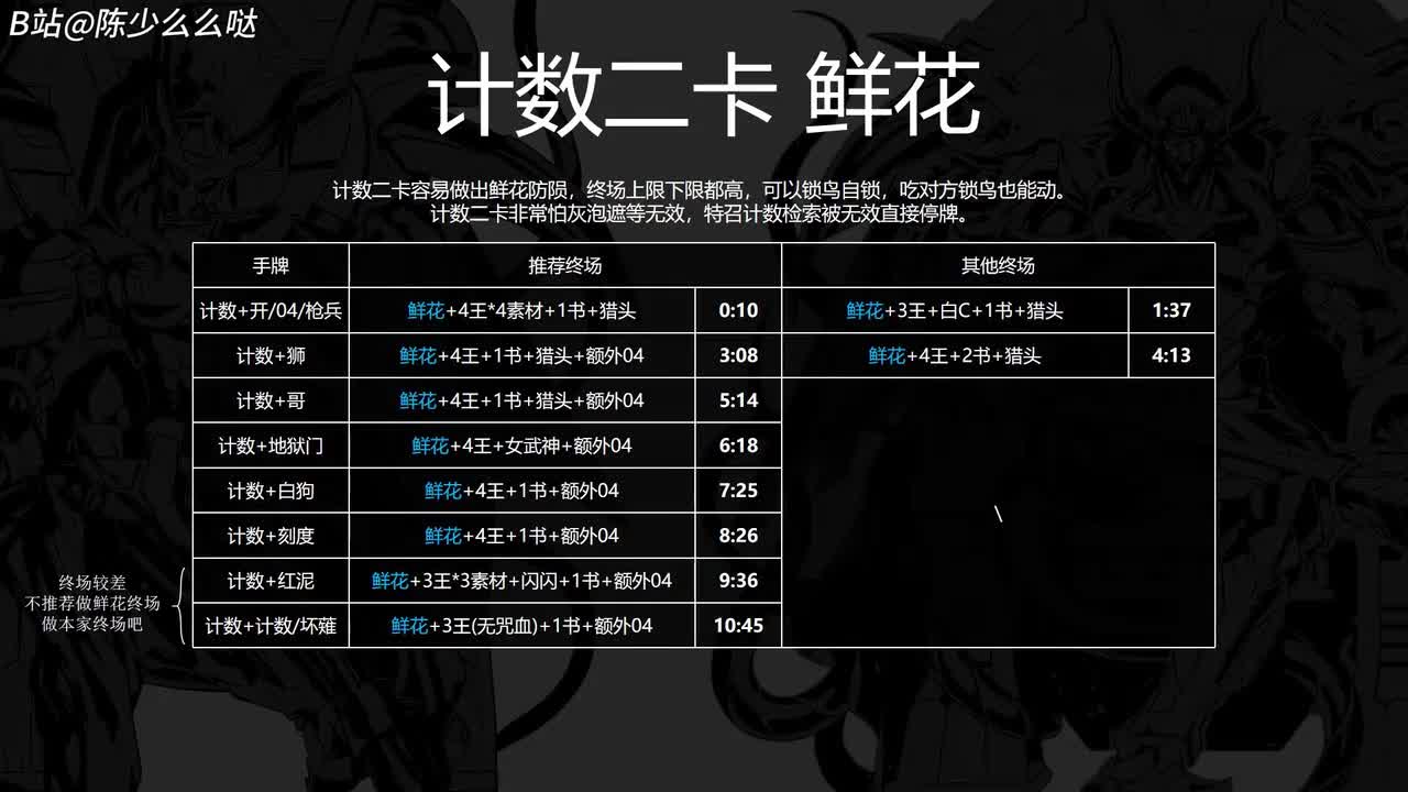 计数二卡-鲜花
