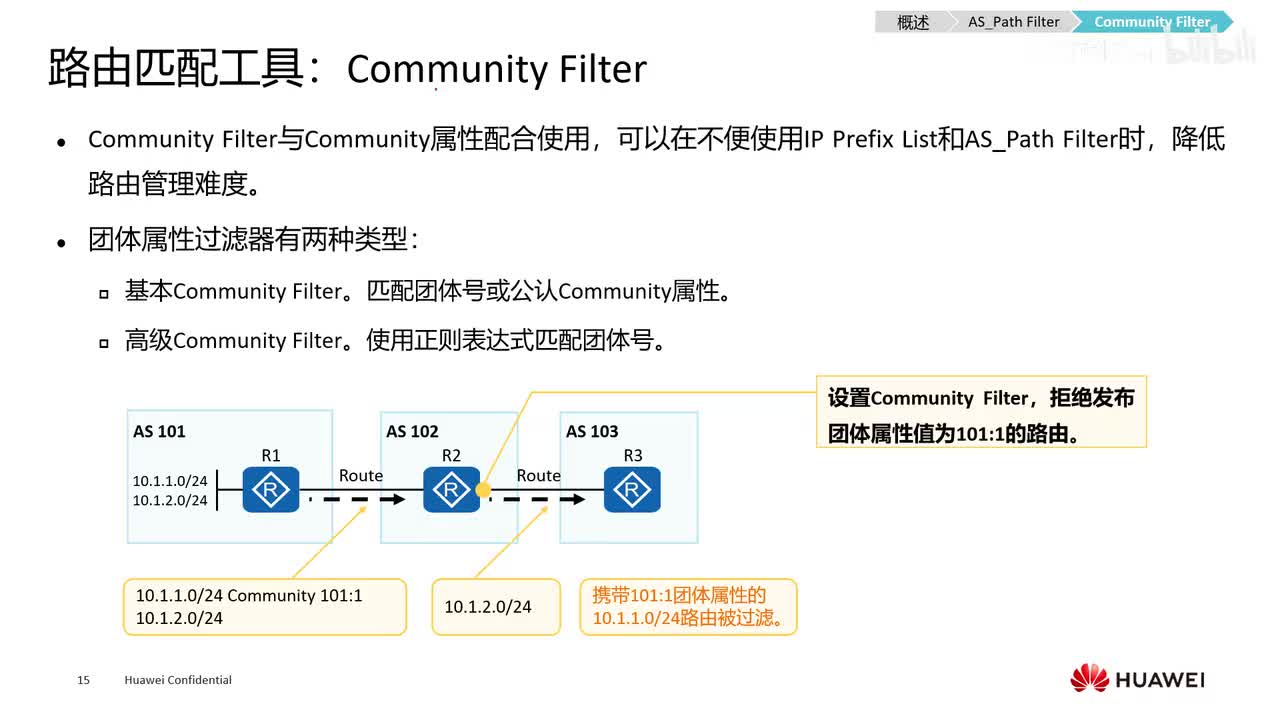 【网工高级篇】3.路由匹配工具community filter
