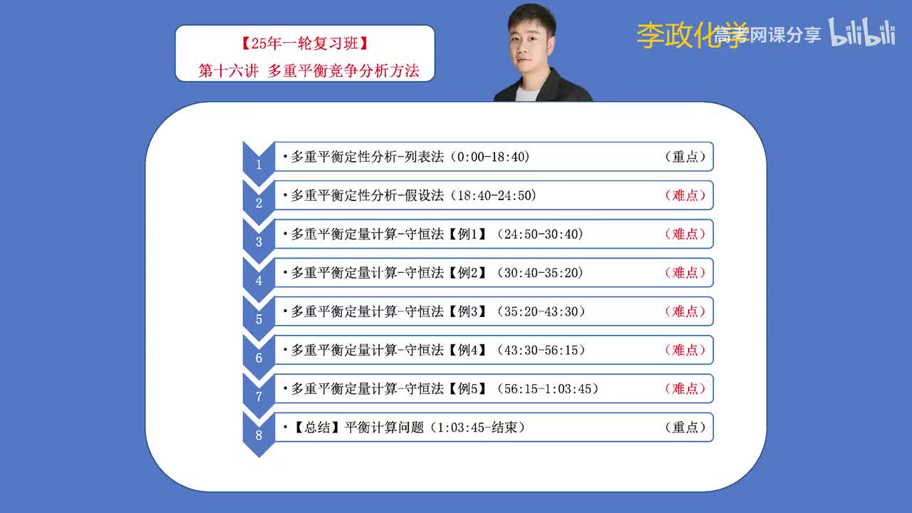 【秋季】电解质溶液-第16讲 多重平衡竞争分析方法