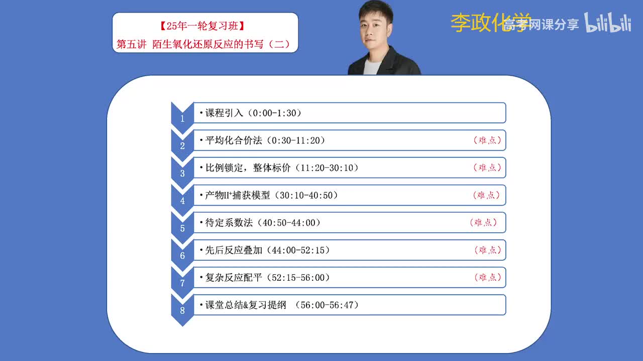 【暑假】氧化还原模块-第05讲 陌生氧化还原方程式的书写-2