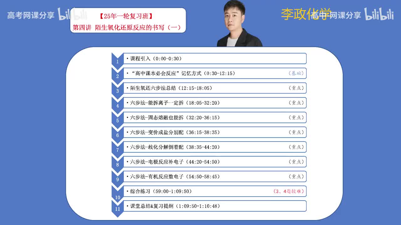 12.【暑假】第04讲 陌生氧化还原方程式的书写-1(Av114698880025686,P12)