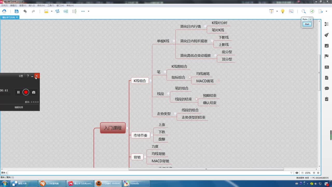 03缠论入门课程：K线组合——笔如何构成线段