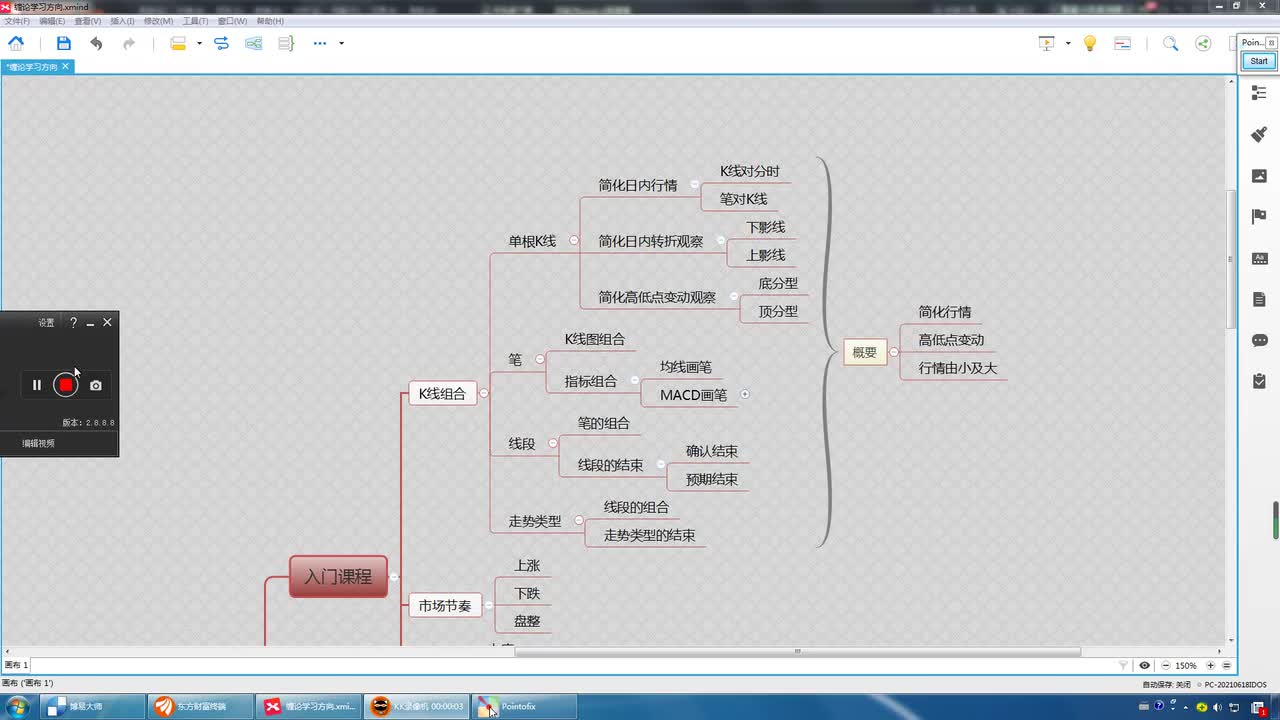 05缠论入门课程：K线组合——总结