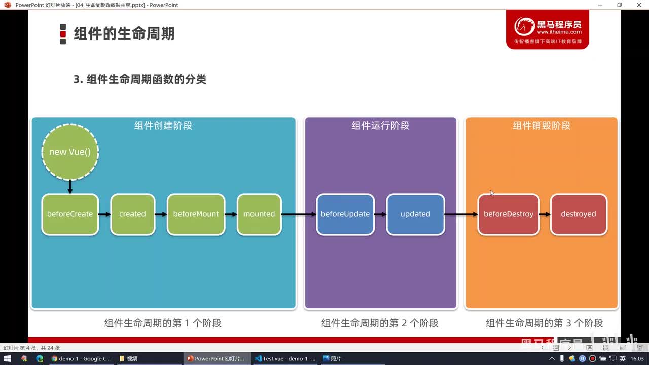 Vue2.0-21.生命周期 - 组件销毁阶段的生命周期函数