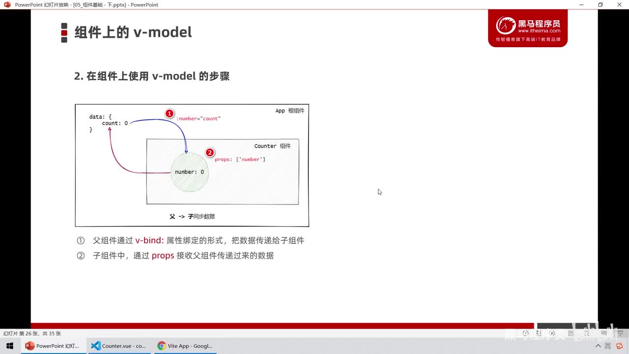 Vue3.0-17.组件上的v-model - 实现子向父同步数据