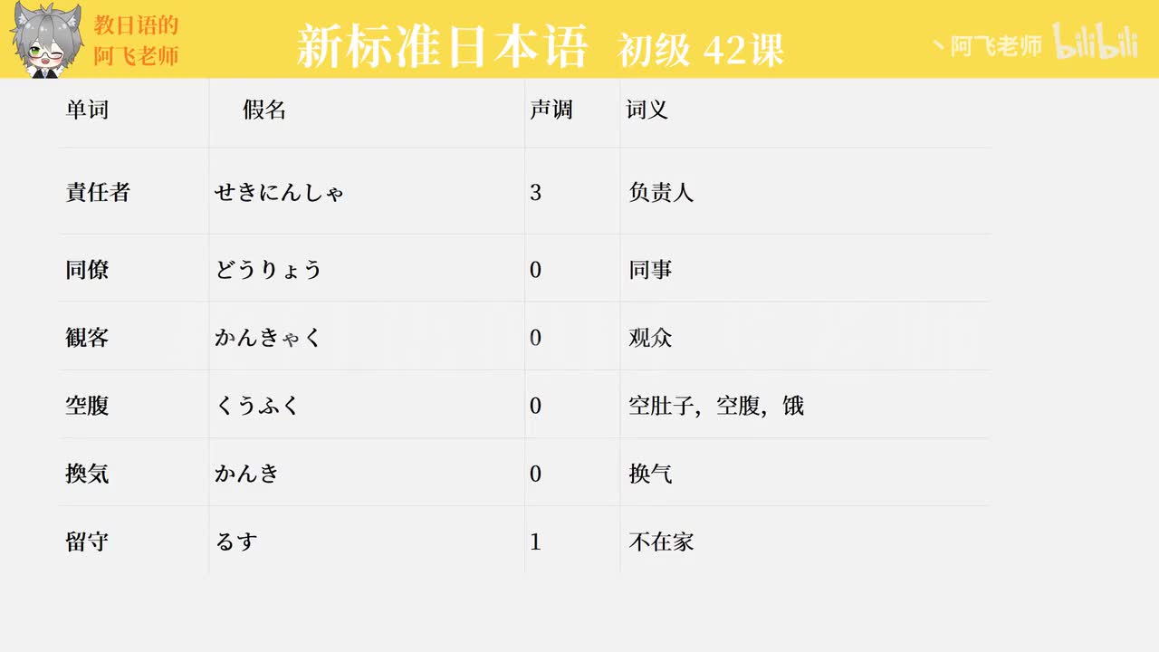 第42课：开着电视就出门了（单词）