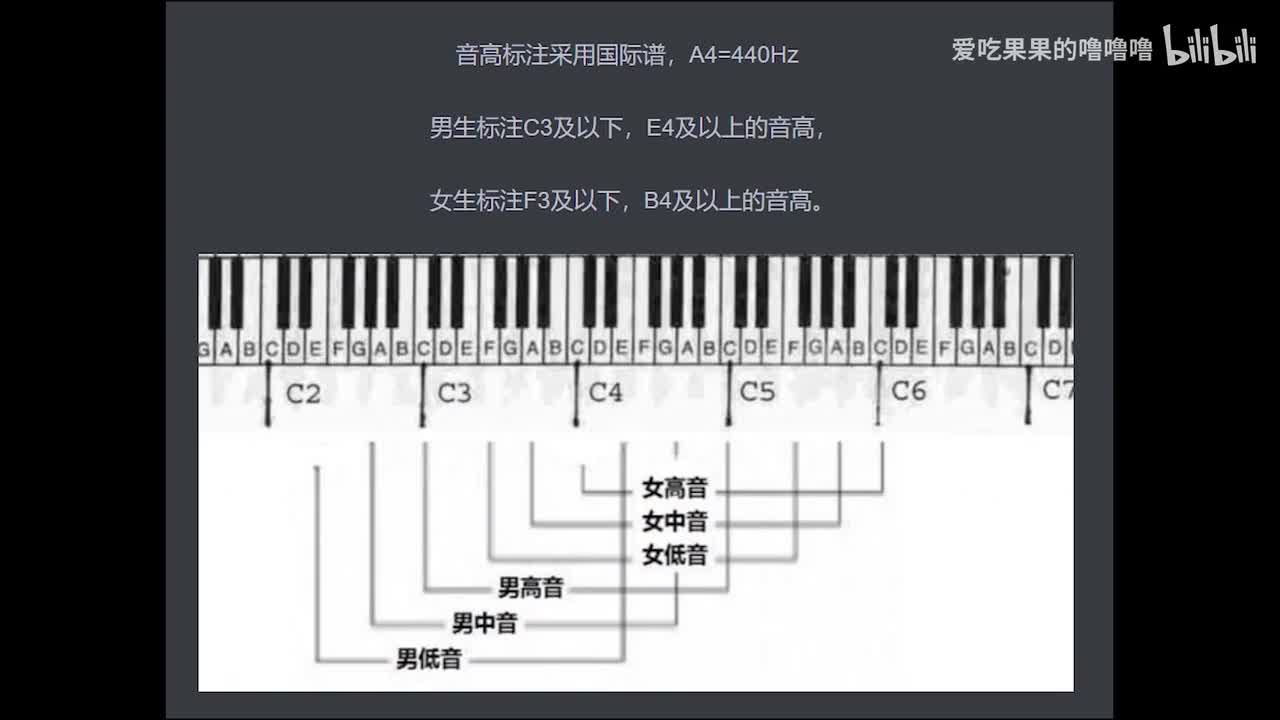 真的有这么丝滑？！【陶喆】-《普通朋友》Live音高测量+无伴奏人声版