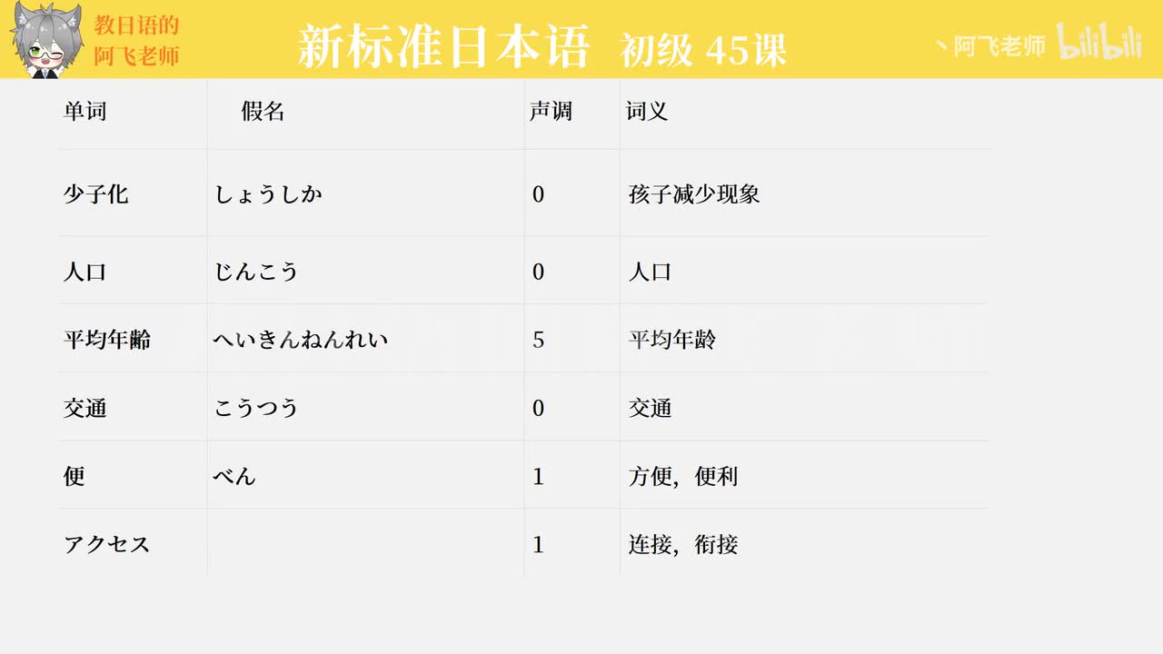 第45课：少子化问题日益加剧（单词）