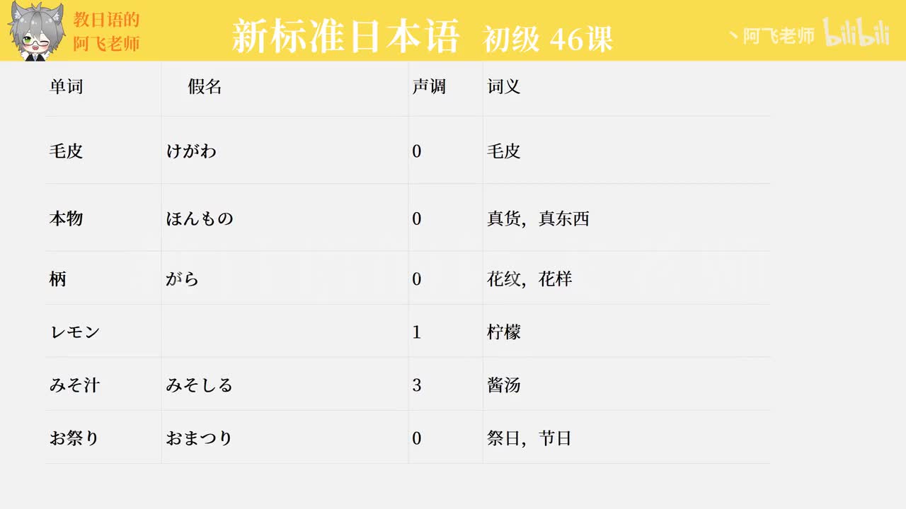 第46课：这个软乎乎的，好像真皮一样（单词）