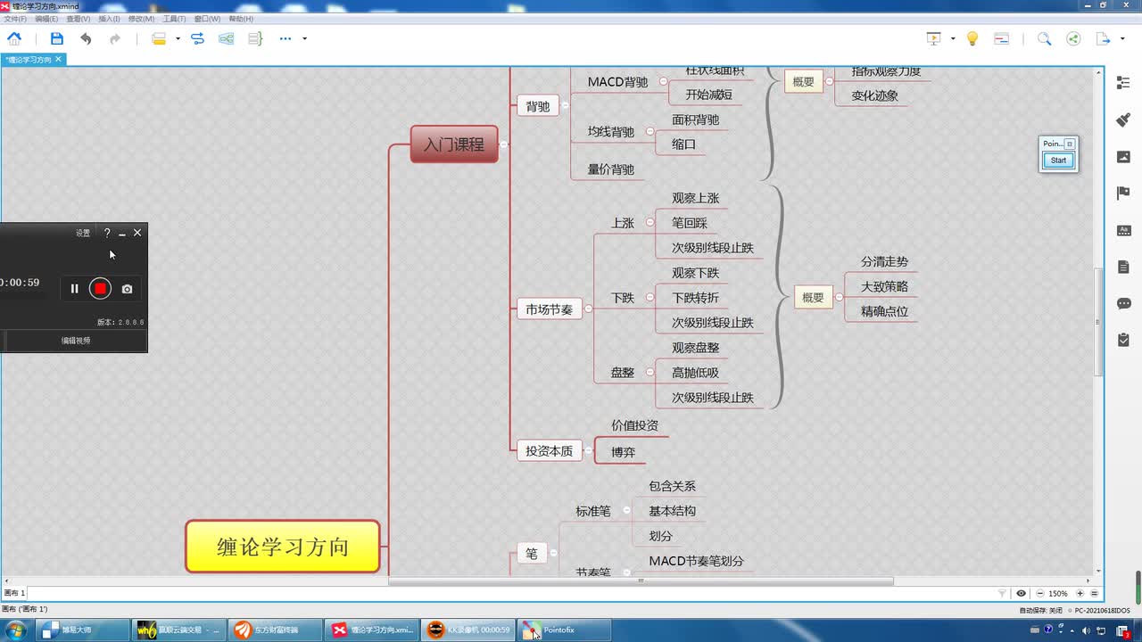14缠论入门课程：市场节奏——总结