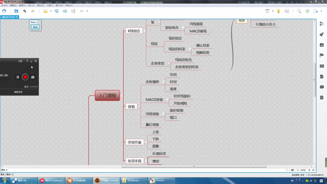 09缠论入门课程：背驰——量价背驰
