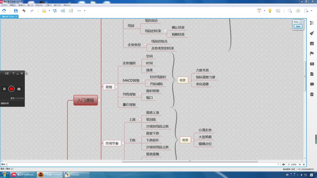 16缠论入门课程：总结