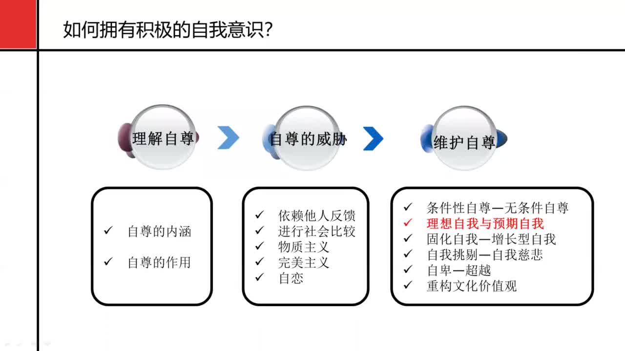 [2.4.1]--可能自我.mp4