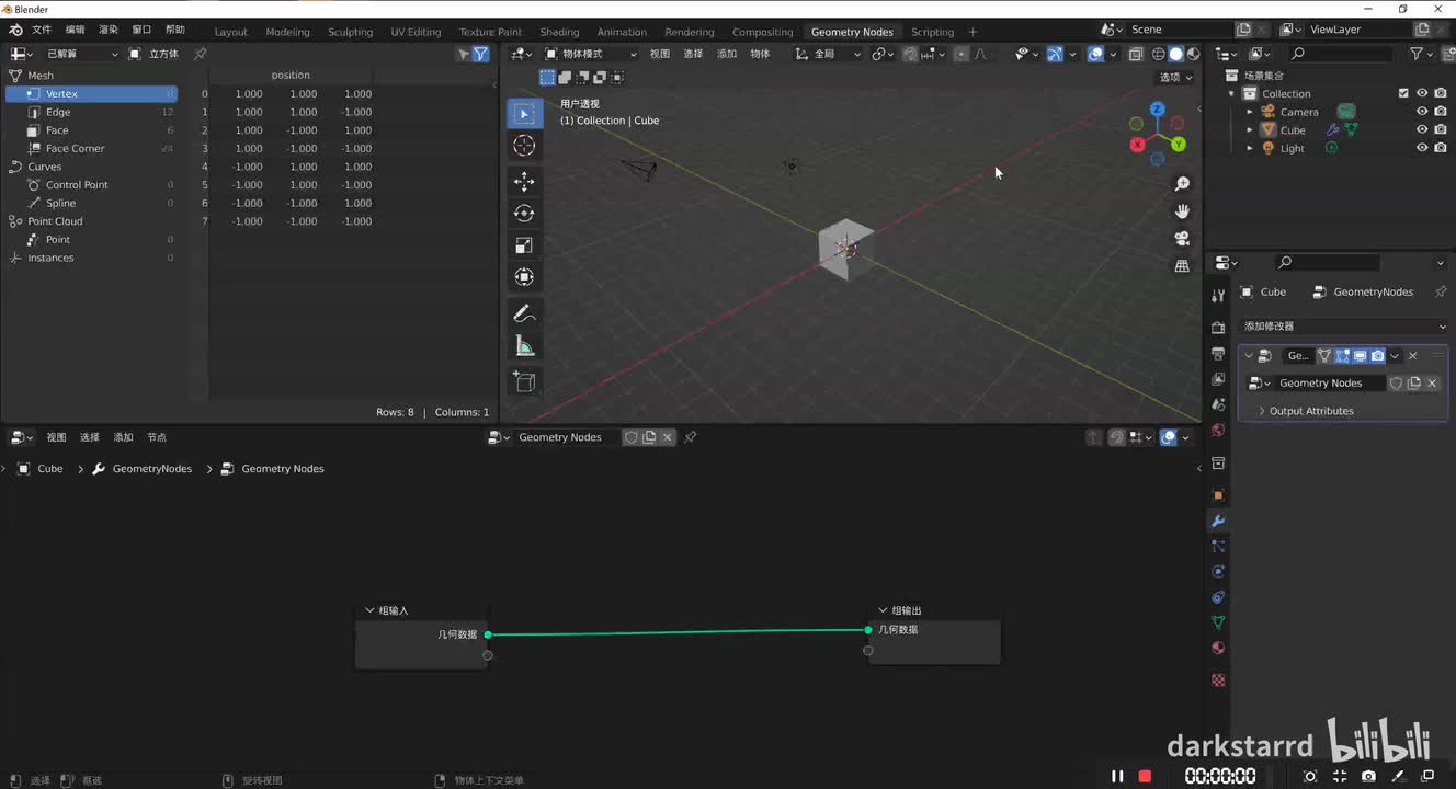 输入 是否视图 isViewport