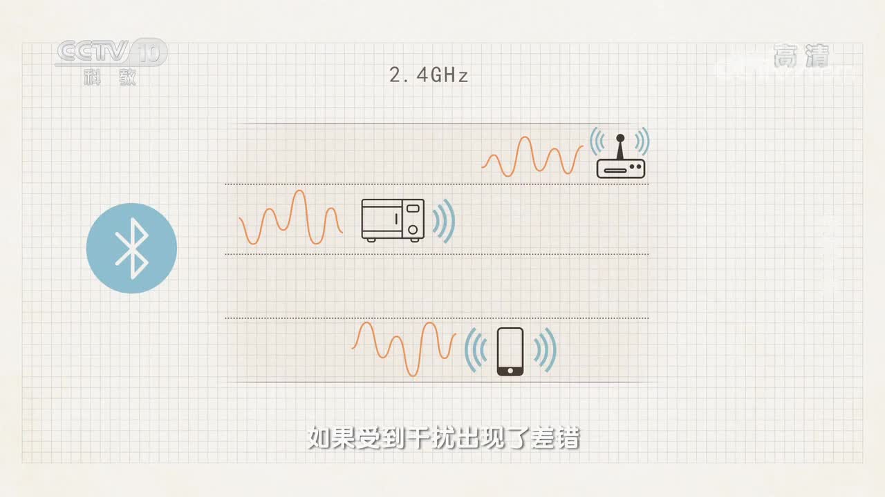 15.跳频技术在Bluetooth、Wifi方面的应用_bilibili