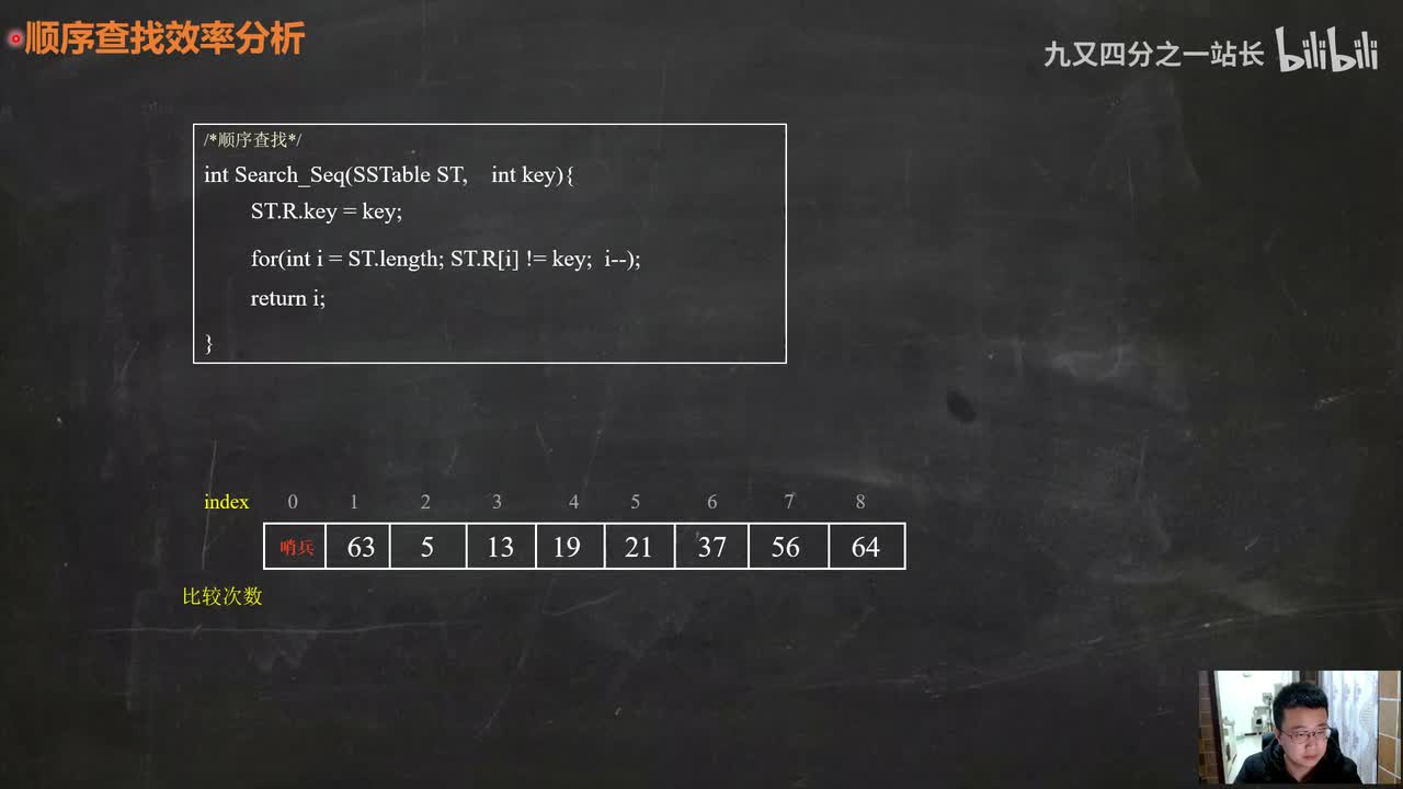 第7章查找_02线性表的查找_顺序查找算法性能分析