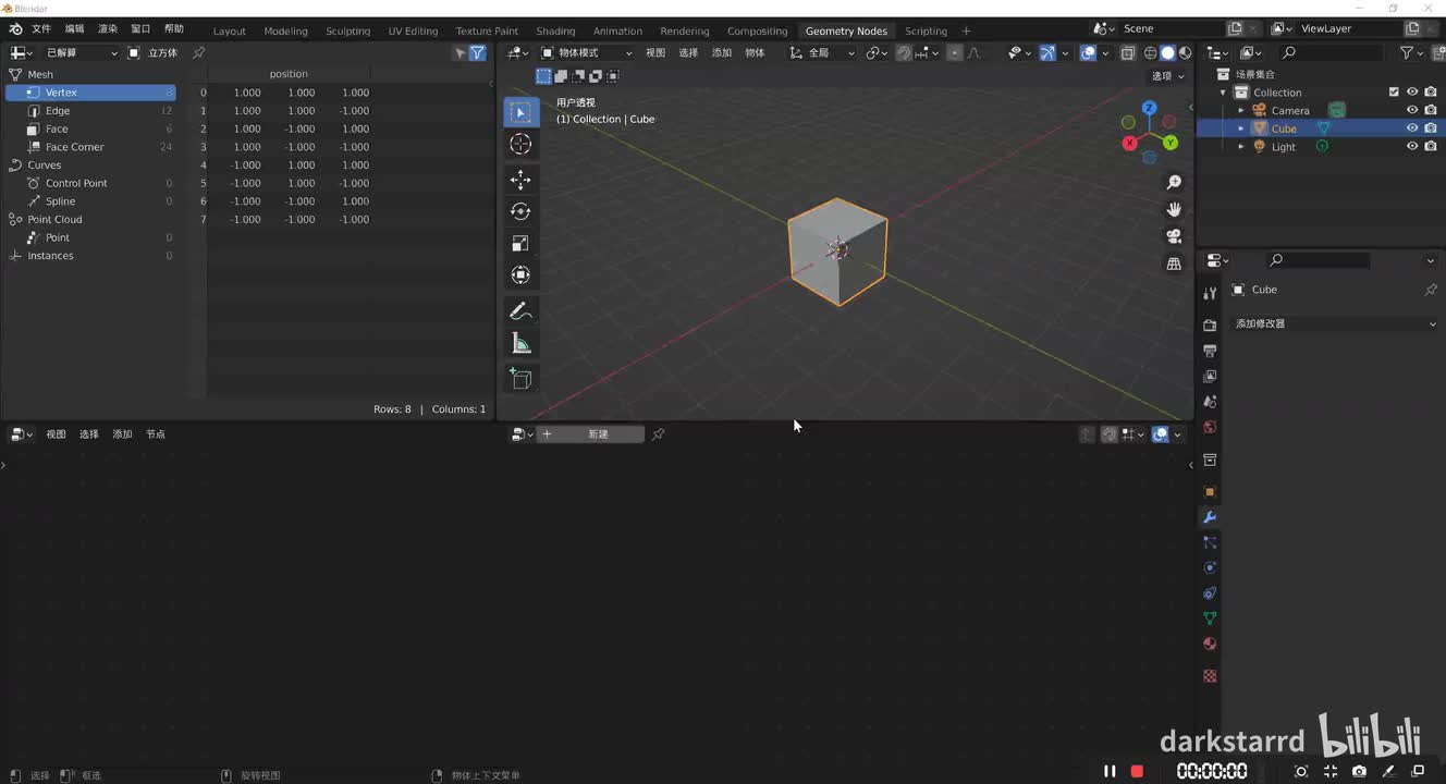 属性 传递属性 Transfer Attribute P2