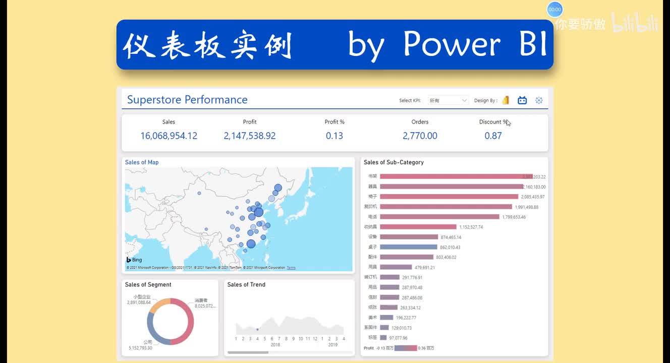 第2讲 编写度量值