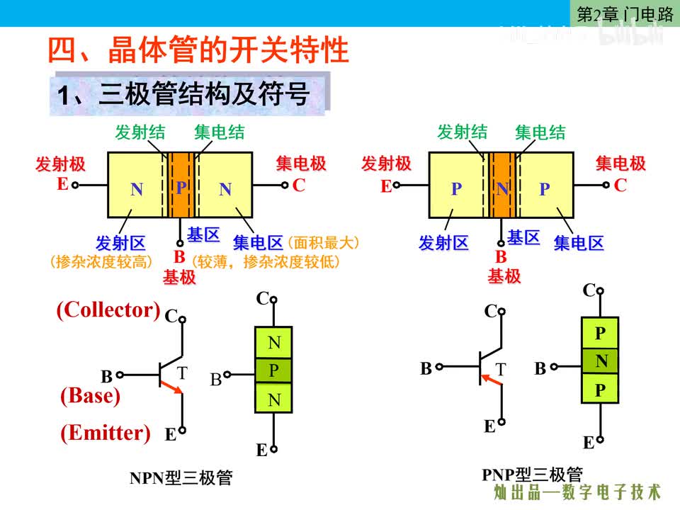 数电26-三极管的开关特性