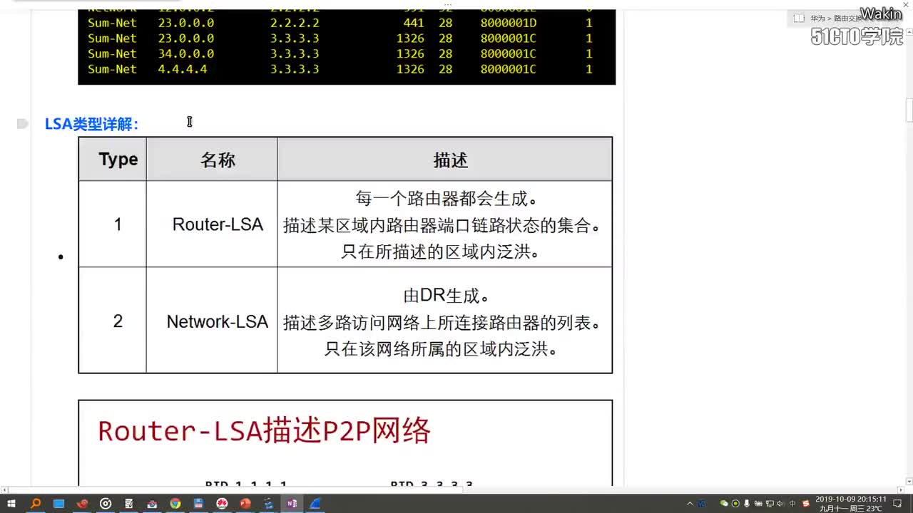 44 lsa类型1 ，内部路由计算案