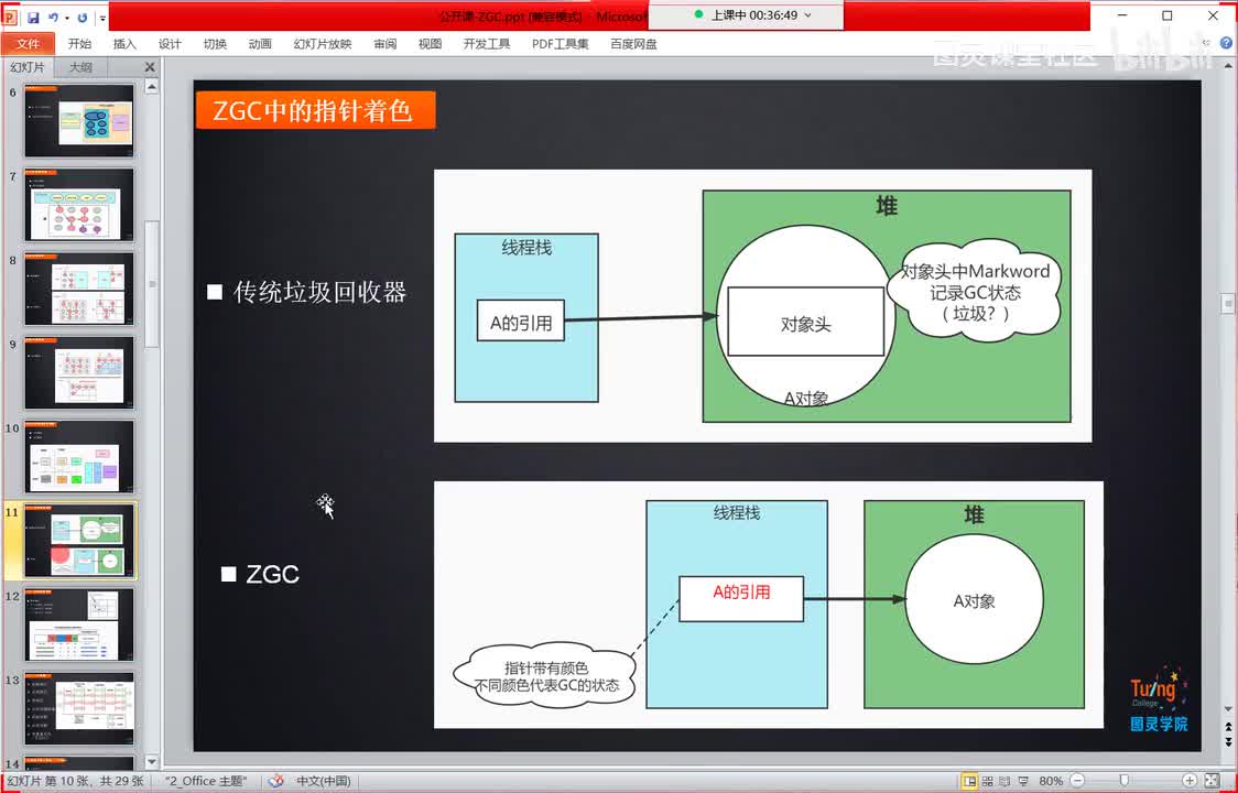 03.ZGC高并发秘诀之指针着色技术