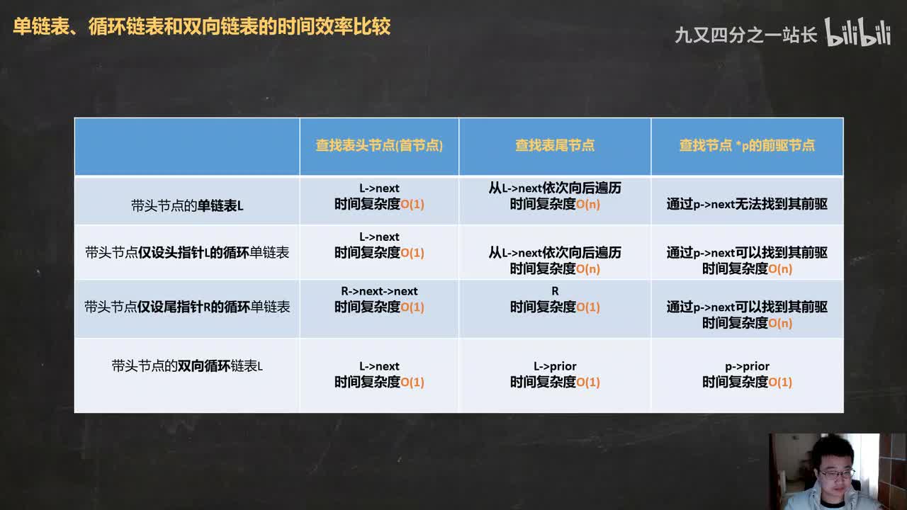 第2章线性表_28单链表、循环链表、双向链表效率分析