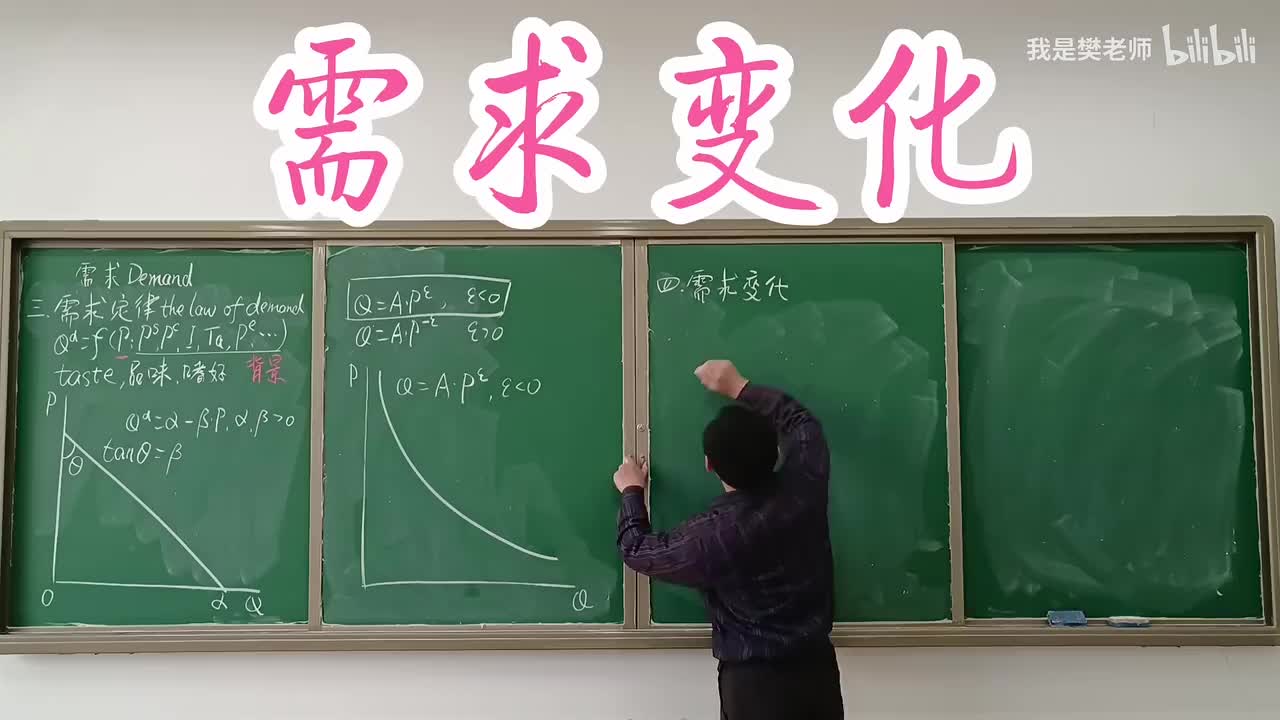 2.2.4需求变化（需求曲线的移动）